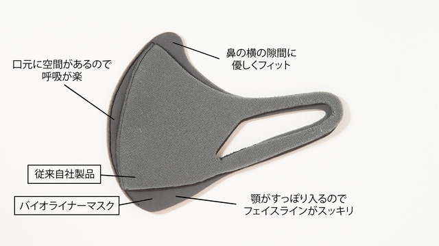 従来比較(マスク)