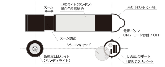 ピッコロランタン各種機能