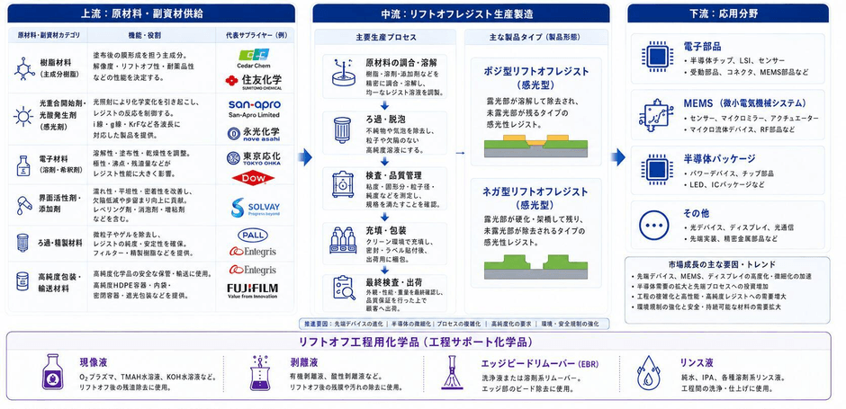 出所:二次資料およびYHResearch、2026年