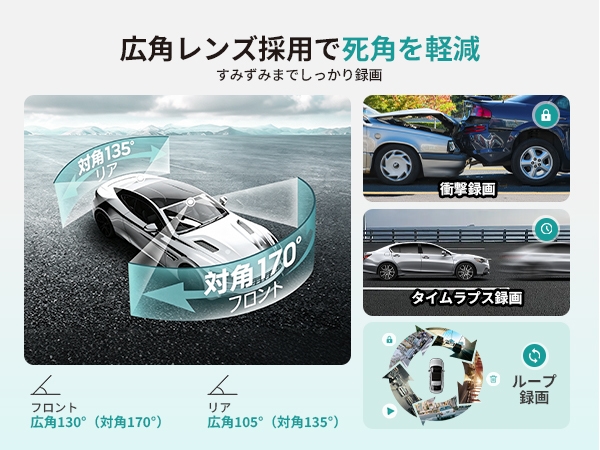 ワンタッチ撮影・即時保存