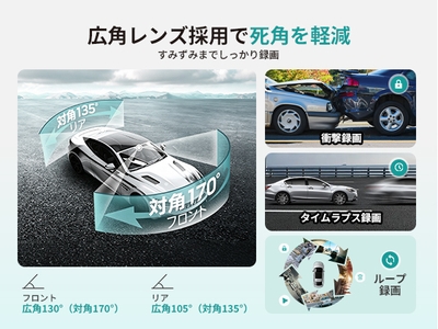 ワンタッチ撮影・即時保存