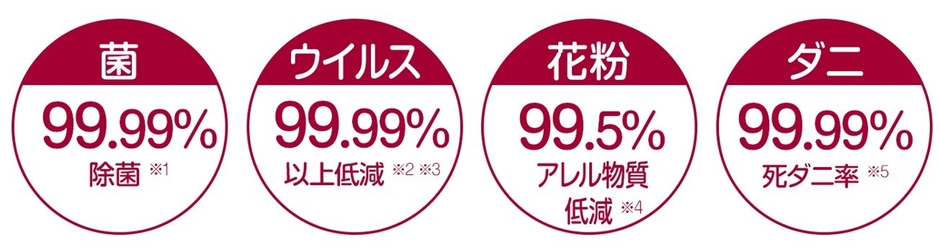 LG styler 実験結果