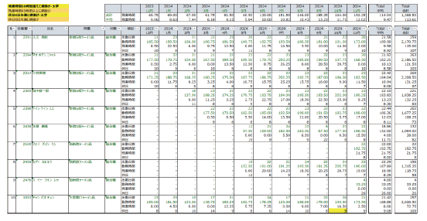 勤怠状況を見える化して残業削減に取り組む