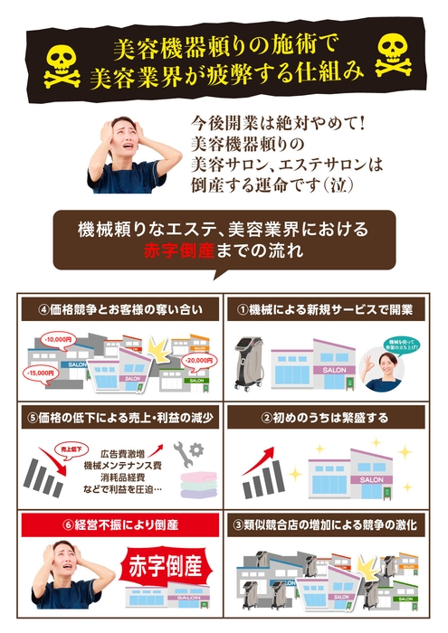 美容機器頼りの施術が業界を疲弊させる仕組み