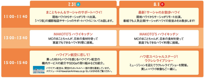 ※各トークショーの会場参加予約は京都タカシマヤ「Fresh!Fun!HAWAII」特設サイトより予約可能です。