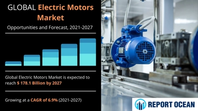 電動モーター市場は、2027年までに1,781億米ドルに達すると予想される