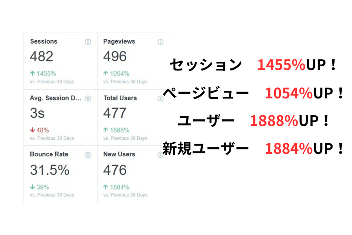 (2)自社サイト　その2