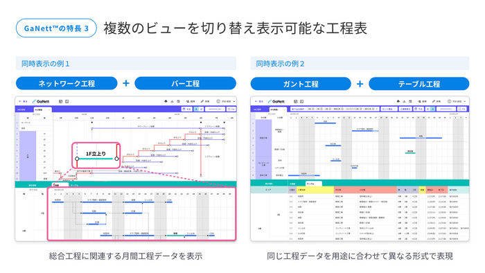 GaNett(TM)の特長（３）