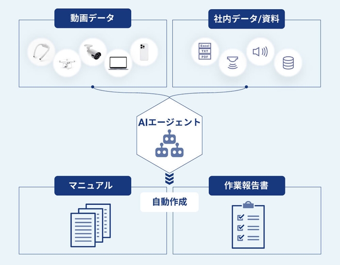 リリースのイメージ画像3