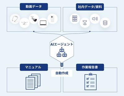リリースのイメージ画像3