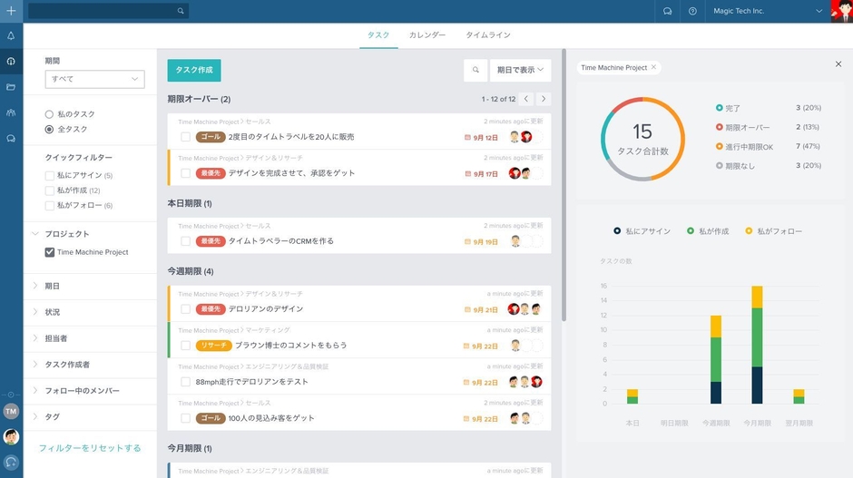 オーバービュー