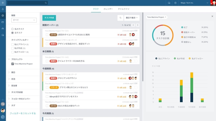 オーバービュー