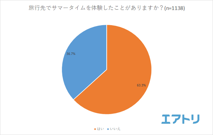 プレスリリース