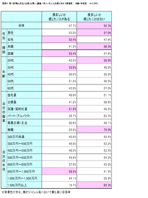 図表A　知人・友人の仕事に対する羨望度