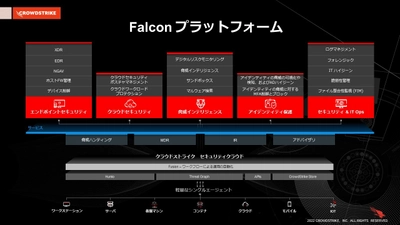 業界をリードするセキュリティソリューションベンダー 「CrowdStrike」とのパートナー締結を発表