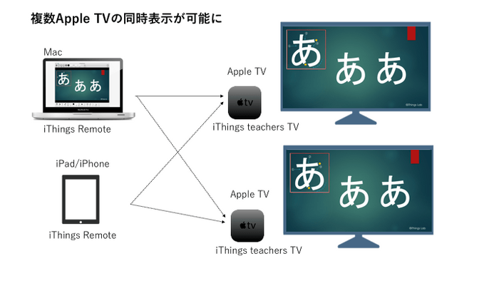 図3