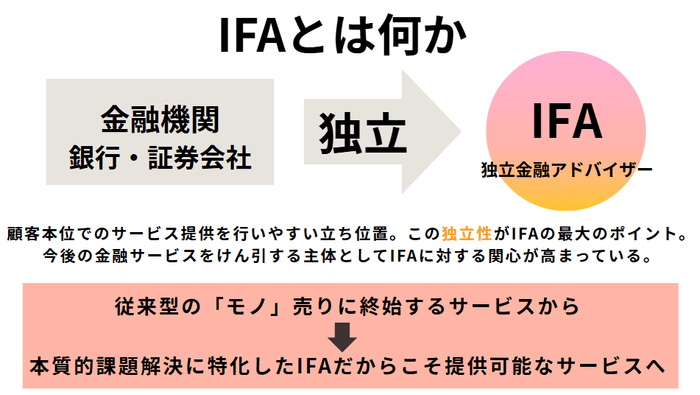 IFAとは何か
