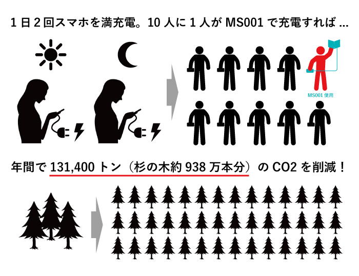 災害時でも電源確保ができる 携帯用ソーラーパネル「ペーパー型太陽