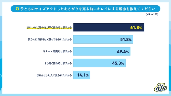 グラフ5