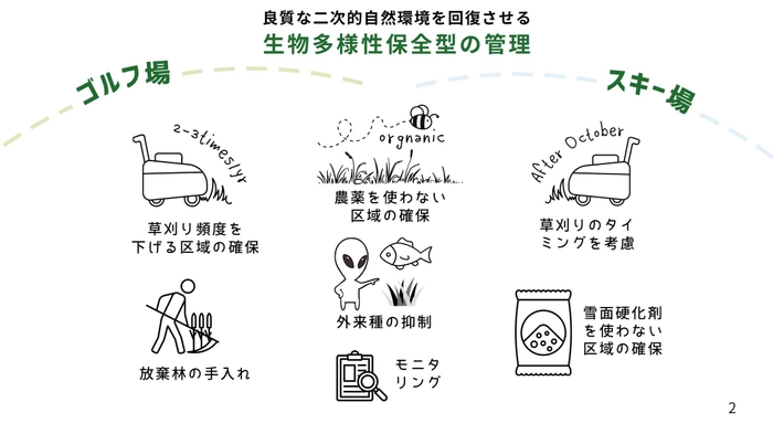 生物多様性保全型の管理のイメージ