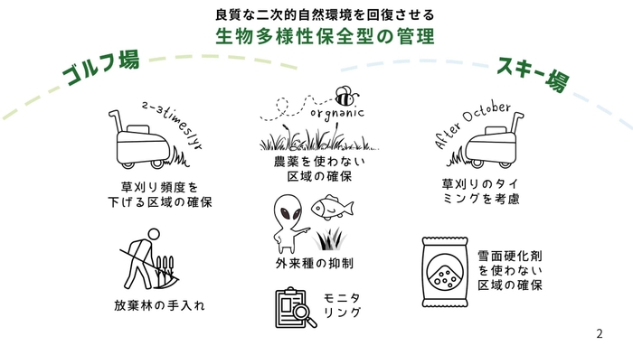 生物多様性保全型の管理のイメージ