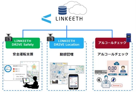 安藤ハザマとNTT Com、「AI搭載通信型ドライブレコーダー」と「アルコールチェックデータ」のクラウド化で車両管理DX推進と交通事故ゼロに向けた取り組みを開始 