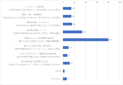 回答結果2