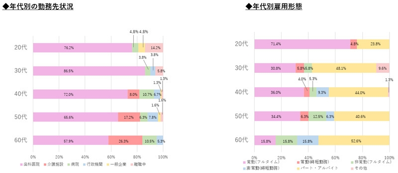 勤務状況について02