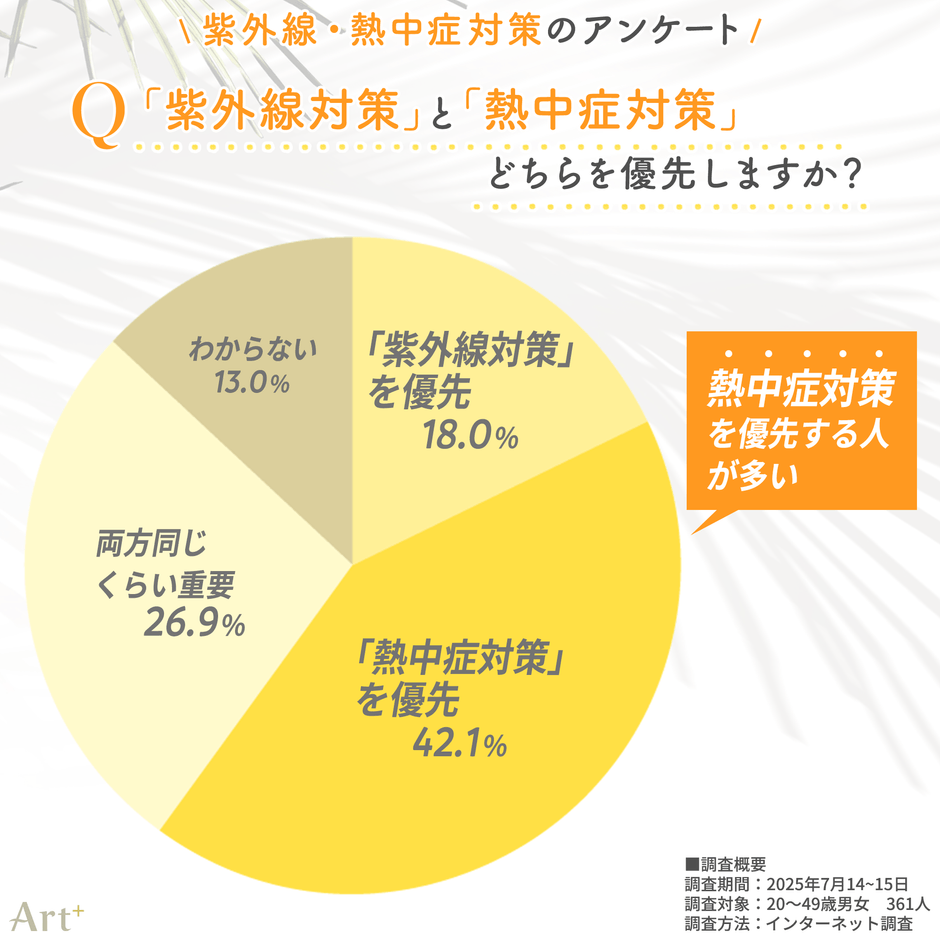 画像3（各対策の優先度）