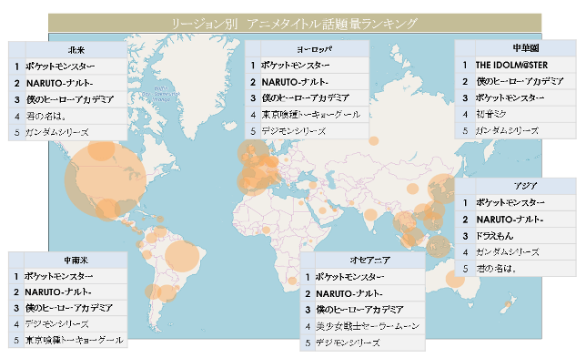 図6：エリアごとのアニメ話題ランキング