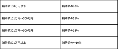 料金プラン