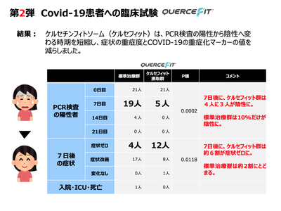 COVID19試験 4