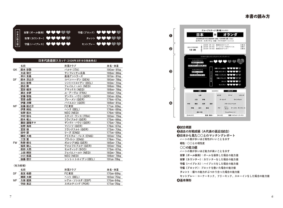 『サッカー日本代表 マッチングレポート』本書の読み方