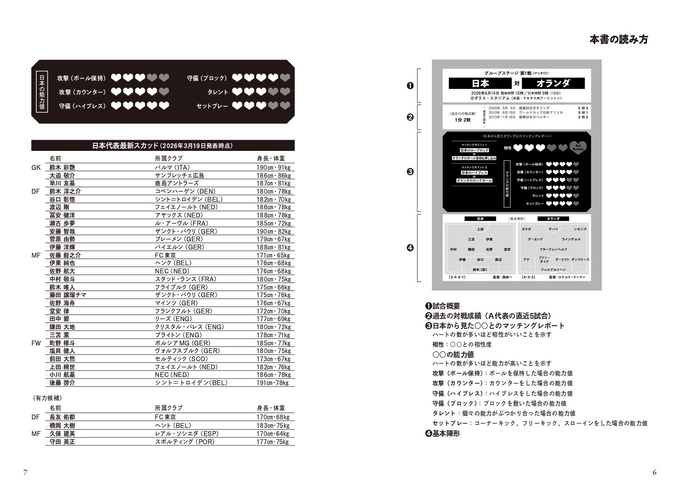 『サッカー日本代表 マッチングレポート』本書の読み方