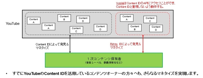 参考資料II：YouTubeのContent IDについての補足説明