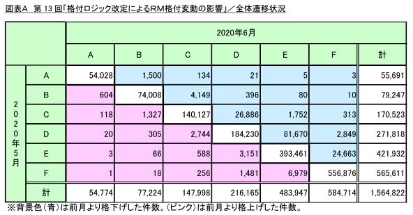 図表A_全体遷移状況