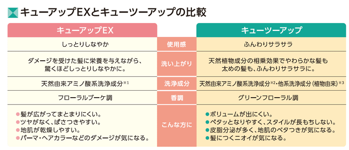キューアップEXとキューツーアップの比較