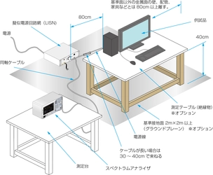 簡易雑音端子電圧測定システムが安価で導入できる！ 設定・操作も簡単に！　2018年6月より販売開始