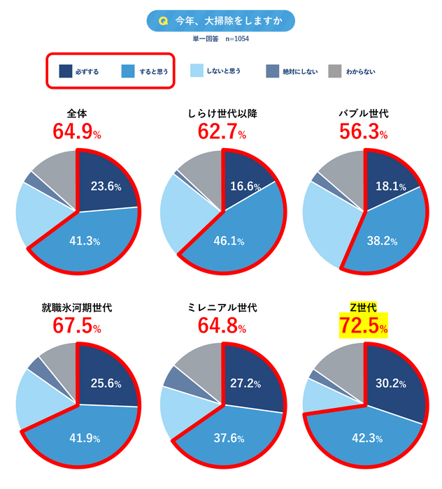 グラフ(1)