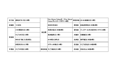 東京メガネ国内店舗リスト