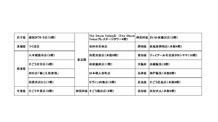 東京メガネ国内店舗リスト