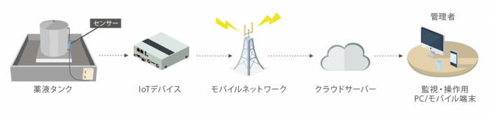 システム概要図