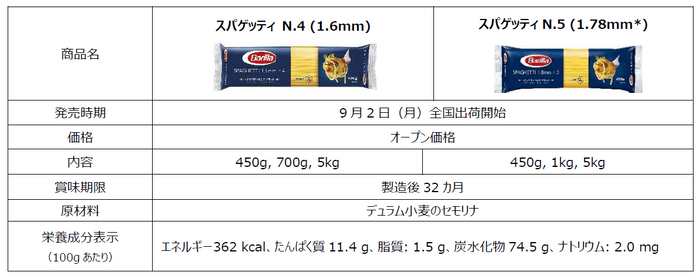 製品データ
