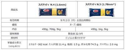 製品データ