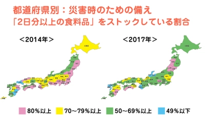 防災意識が低下？それとも変化！？ ～2014年、2017年の比較～