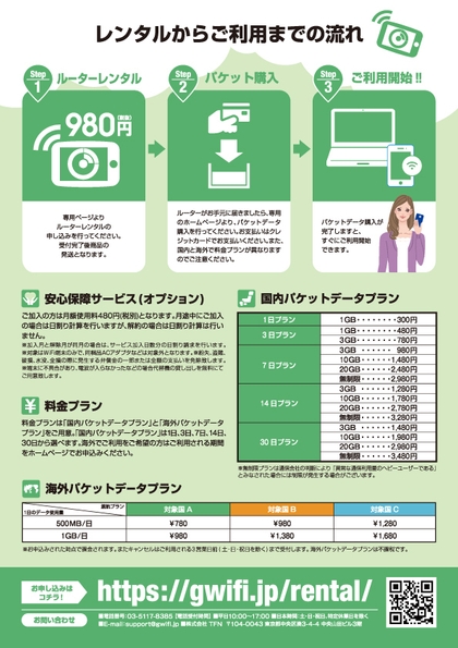GWiFi 裏