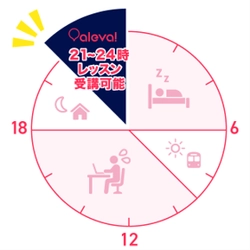 【月4,950円】オンライン英会話アレバ、 夜21時～24時時限定の英会話を提供開始！ 独自の運営体制で「夜の予約取れない問題」を解決