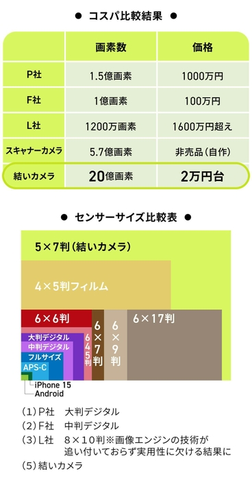 圧倒的コスパとスペックの両立