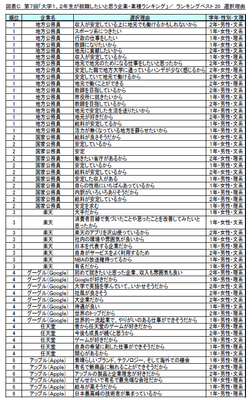 図C_ランキングベスト20選択理由1