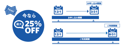 超チケ割キャンペーン